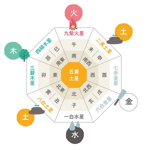 三元九運 2024|九星気学における第九運とは？2024年は新たな20年のスター。